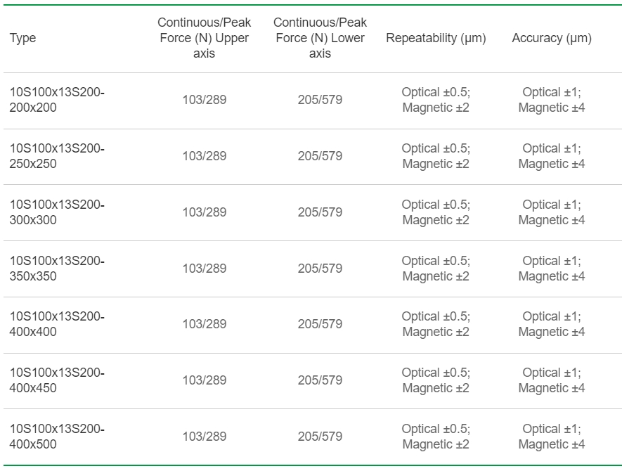 單軸定位平臺：標準 - 線性馬達定位平臺 - 產品介紹 _ 大銀微系統(tǒng)股份有限公司.png